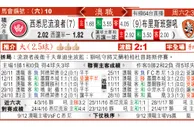 东方拆局(澳職)