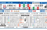 东方拆局(英超)