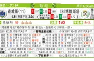 东方拆局(葡超)