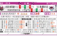 东方拆局(日聯)