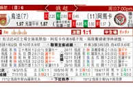 东方拆局(俄超)