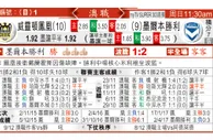 东方拆局(澳職)