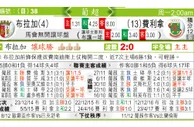 东方拆局(葡超)