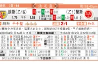 东方拆局(法盃)
