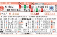 东方拆局(蘇超)