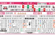 东方拆局(荷甲)