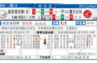 东方拆局(英總盃)