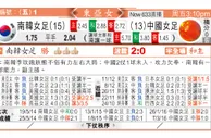 东方拆局(女東亞盃)