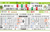 东方拆局(葡超)