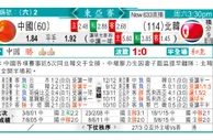 东方拆局(東亞盃)