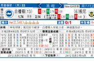 东方拆局(英超)