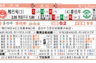 东方拆局(蘇超)