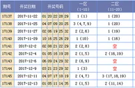 海天大乐透第17147期预测：二区设防缩水