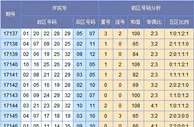 苏会文大乐透第17147期预测：龙头推荐03 09
