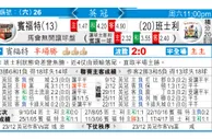 东方拆局(英冠)