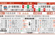 东方拆局(澳職)