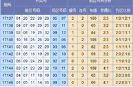 欧阳彦大乐透第17147期预测：二区号有望断档