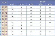 黄河鲤鱼大乐透第17147期预测：二位看13 16