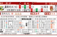 东方拆局(俄超)