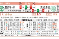 东方拆局(蘇超)