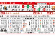 东方拆局(西甲)