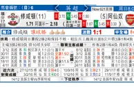 东方拆局(英超)