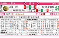 东方拆局(荷甲)
