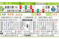 东方拆局(葡超)