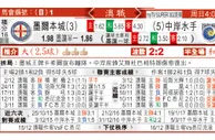 东方拆局(澳職)