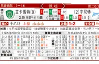 东方拆局(俄超)