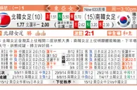 东方拆局(女東亞盃)