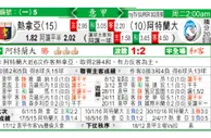 东方拆局(意甲)