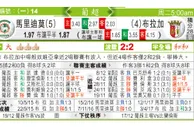 东方拆局(葡超)