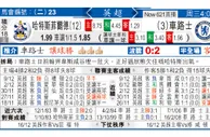 东方拆局(英超)