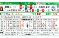 东方拆局(意甲)