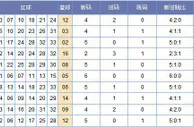 郑戈双色球第17146期分析：跳码看好20 32