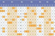 葵花泽双色球第17146期分析：蓝球胆08 05 11 02