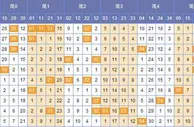 澜色大乐透第17146期预测：后区三码02 08 11