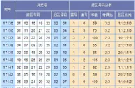 欧阳彦大乐透第17145期预测：大码组合重防