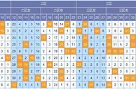 顾庭川双色球第17146期解析：大小比看好3-3