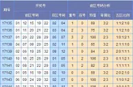 云狂大乐透第17145期预测：看好奇数优势出号