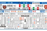 东方拆局(英超)