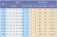 郭果大乐透第17146期预测：本期看好小大组合