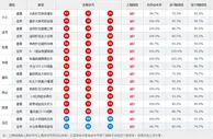 大乐透第17145期精品杀号：大数形态持续爆发