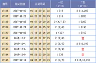 海天大乐透第17146期预测：上期命中3+1