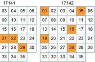 欧阳宵大乐透第17145期预测：前区绝杀01 29