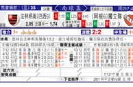 东方拆局(南美會盃)