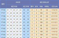 欧阳彦大乐透第17146期预测：和值关注94点左右