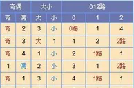 寒枫双色球第17146期推荐：龙头关注02 03