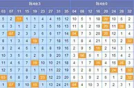 尉迟静大乐透第17146期预测：上期命中3+1